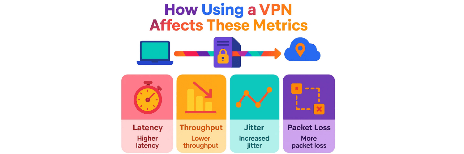How Using a VPN Affects These Metrics