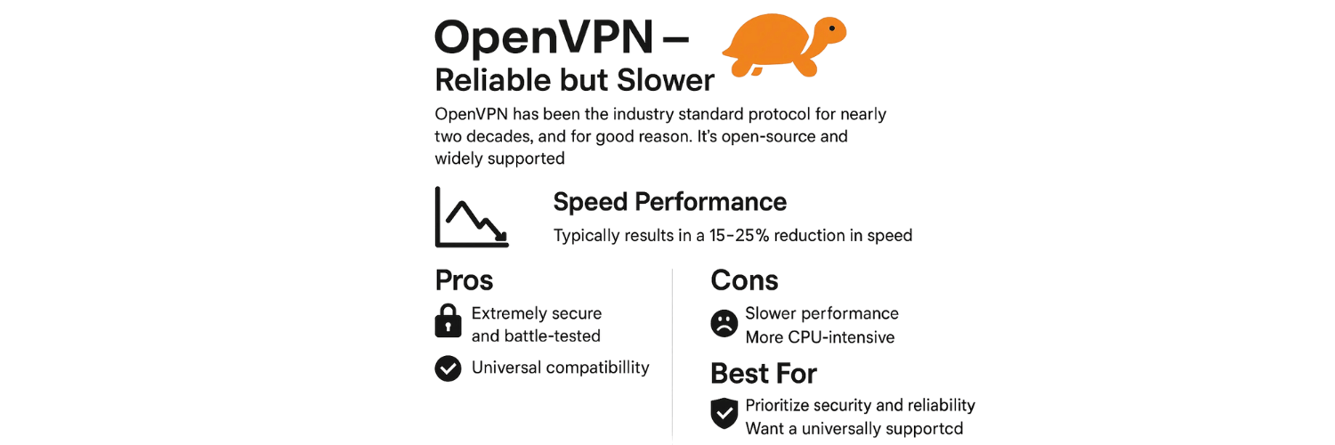 OpenVPN – Reliable but Slower