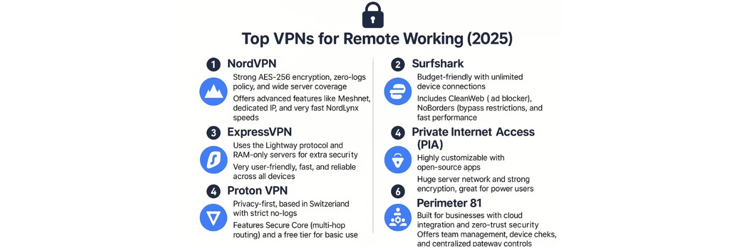 🔒 Top VPNs for Remote Working (2025)