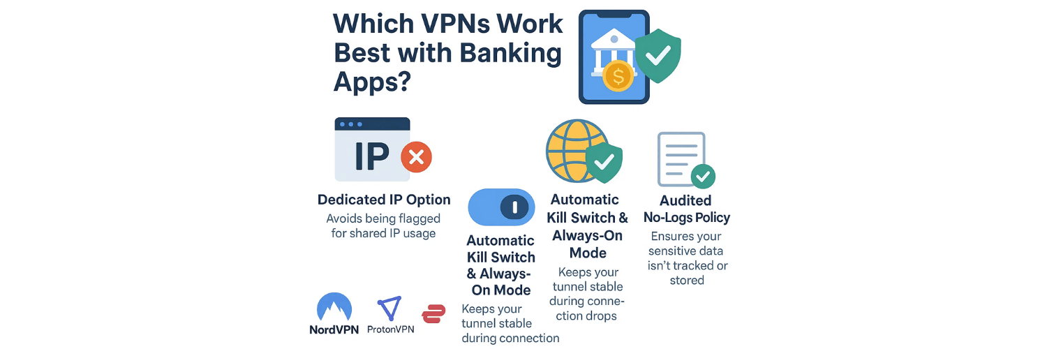 Which VPNs Work Best with Banking Apps?