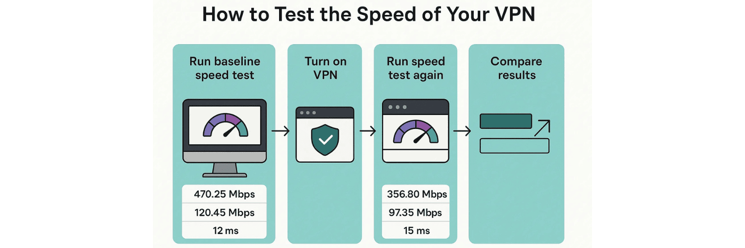 How to Test the Speed of Your VPN