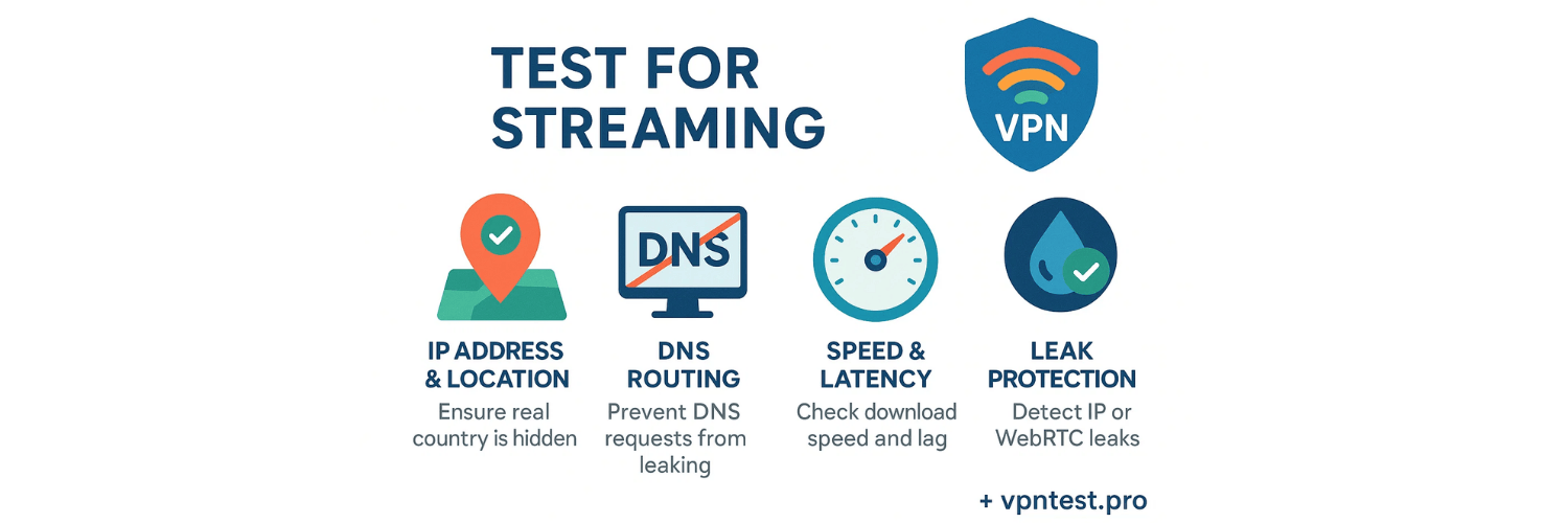 Which parts of the connection must you test before trusting a VPN for streaming?