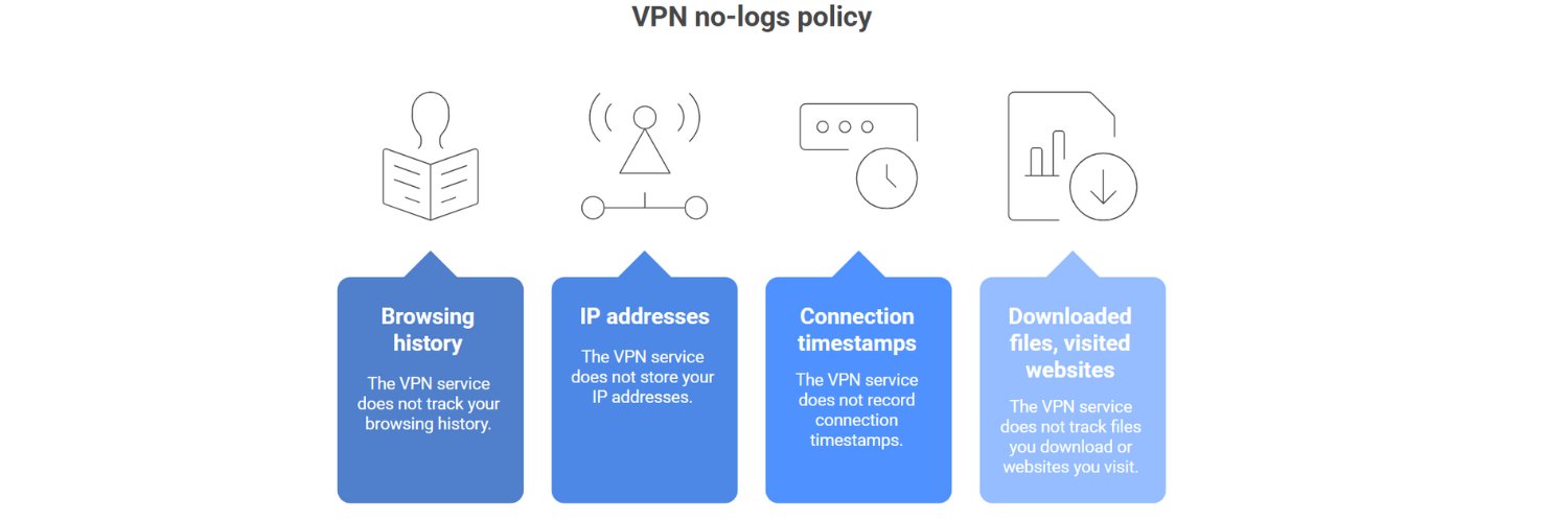 No-Logs VPN