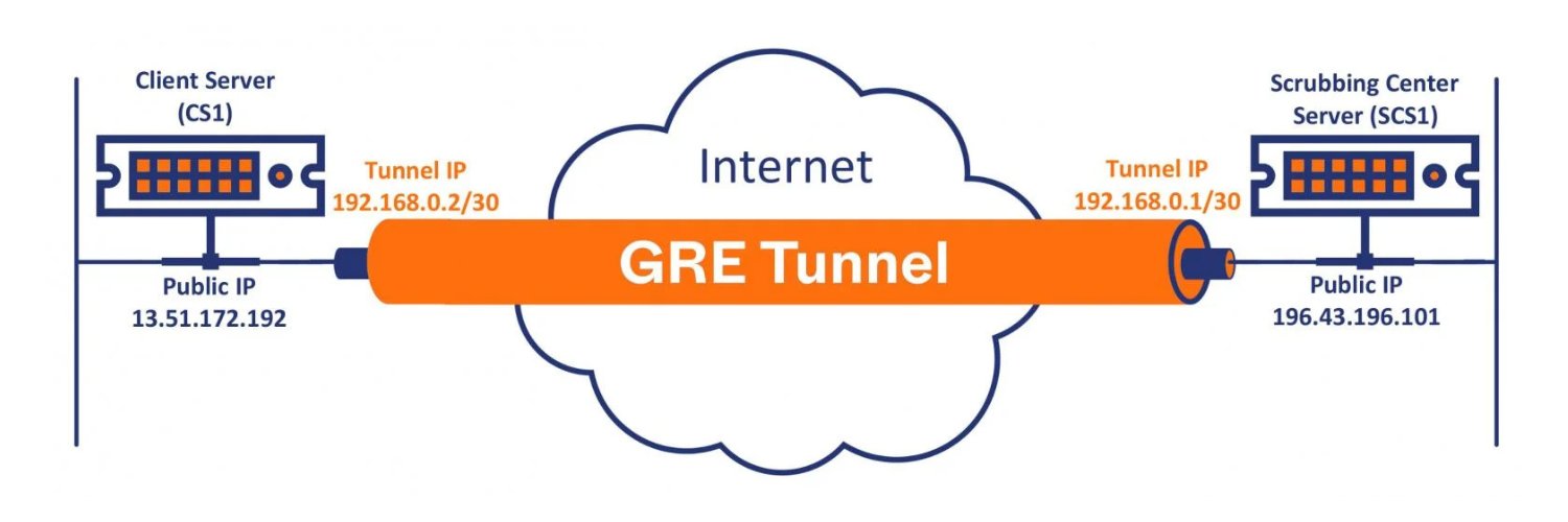 Is GRE Count as a VPN? Explained Clearly