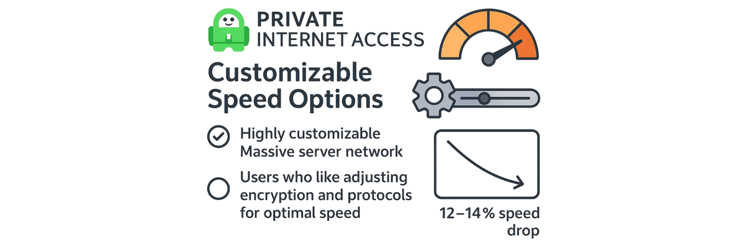 Private Internet Access (PIA) – Customizable Speed Options