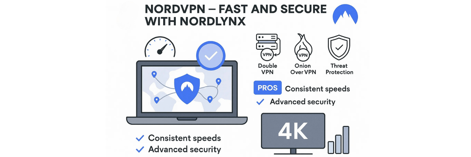 NordVPN – Fast and Secure with NordLynx