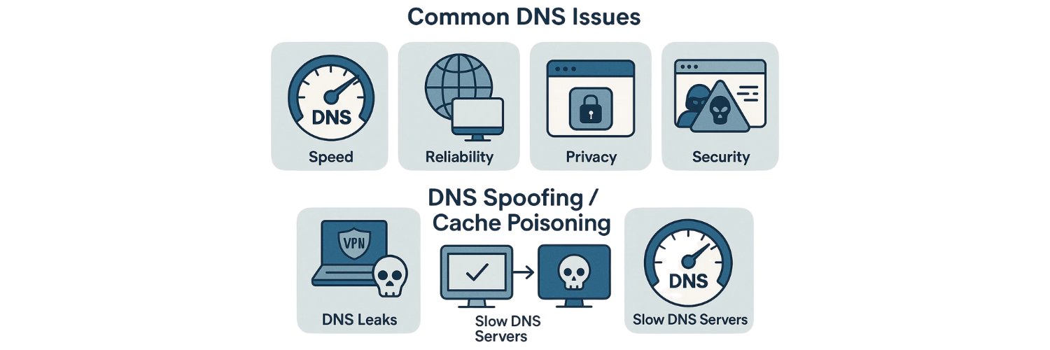 Why DNS is Important