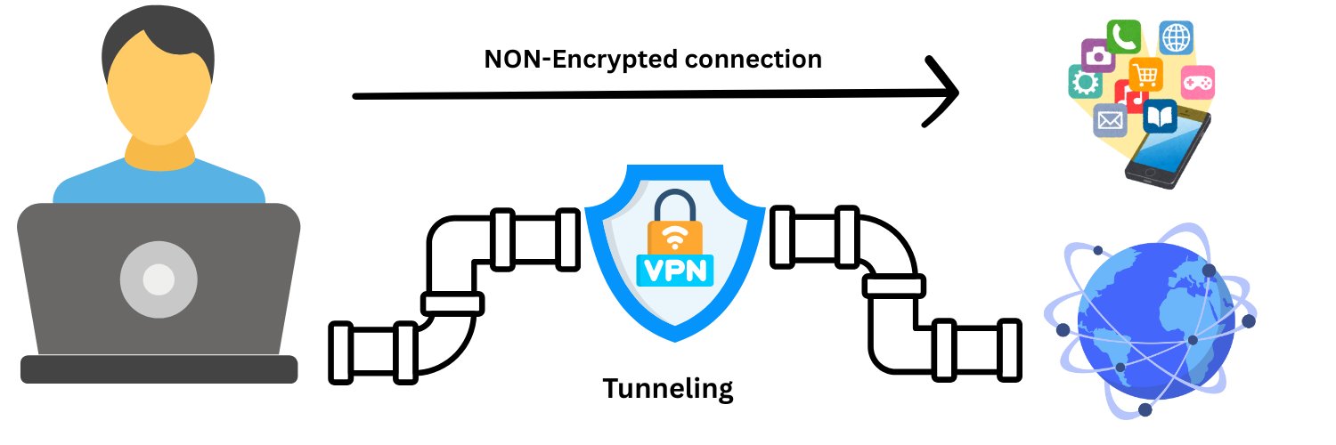 Split Tunnel vs Full Tunnel VPN: Which One Should You Use?